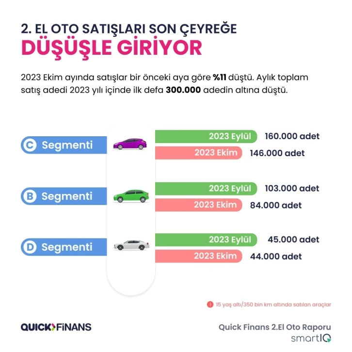 2. el oto raporunda sektöre dair yeni trendler paylaşıldı
