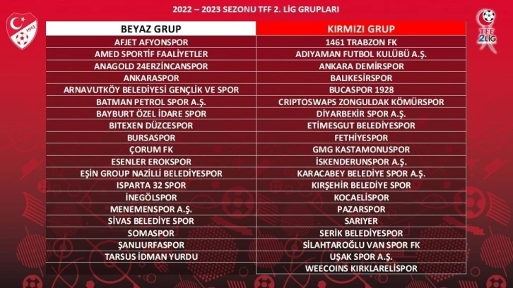 24 Erzincanspor Beyaz Grup’ta mücadele edecek
