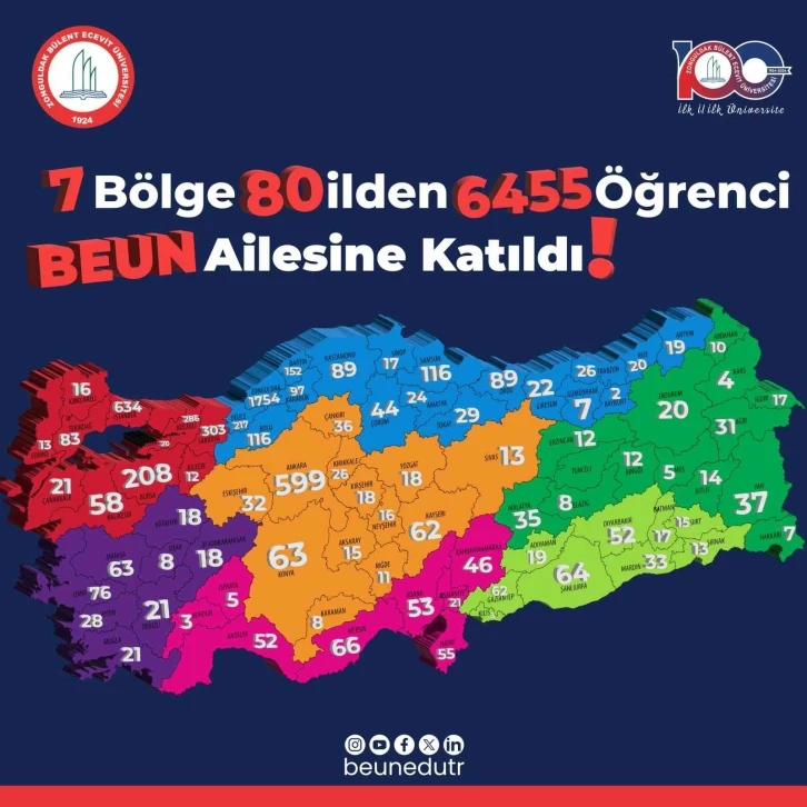 7 bölge ve 80 ilden 6 bin 455 aday öğrenci BEUN’u tercih etti
