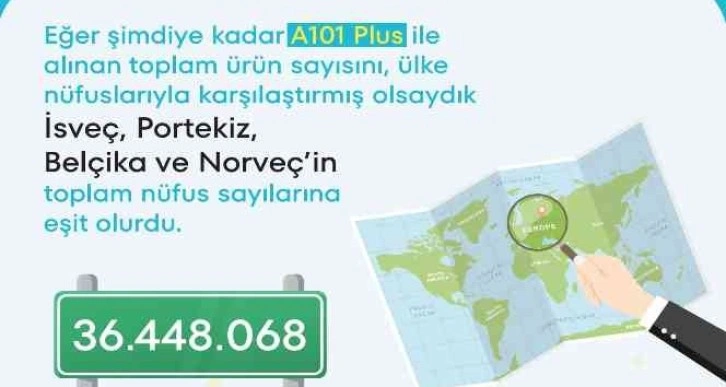 A101 Plus üzerinden üç ayda alınan toplam ürün sayısı 36 milyonu geçti