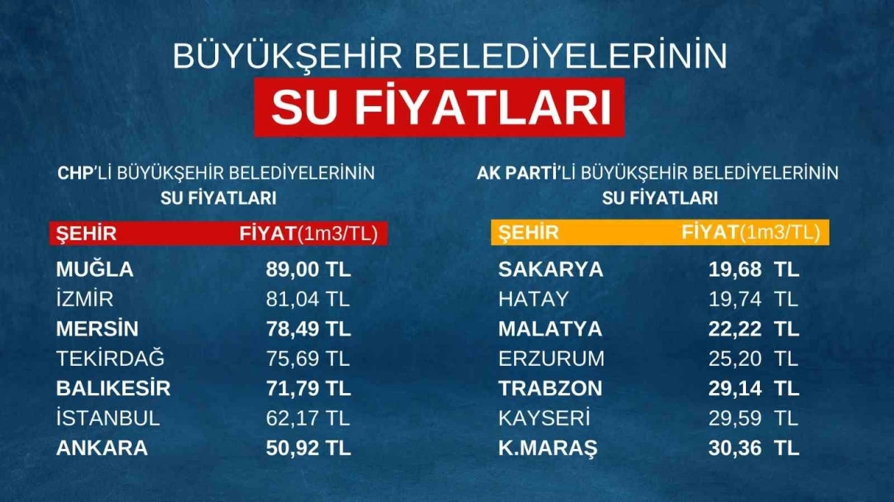 AK Parti Ankara İl Başkanı Özcan’dan CHP’li belediyelere eleştiri
