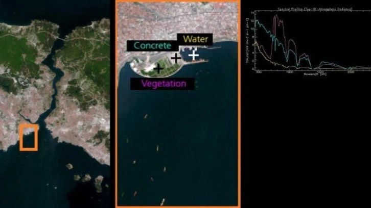 Alman Çevreci Uydu, ilk görevinde İstanbul Boğazı’nı görüntüledi