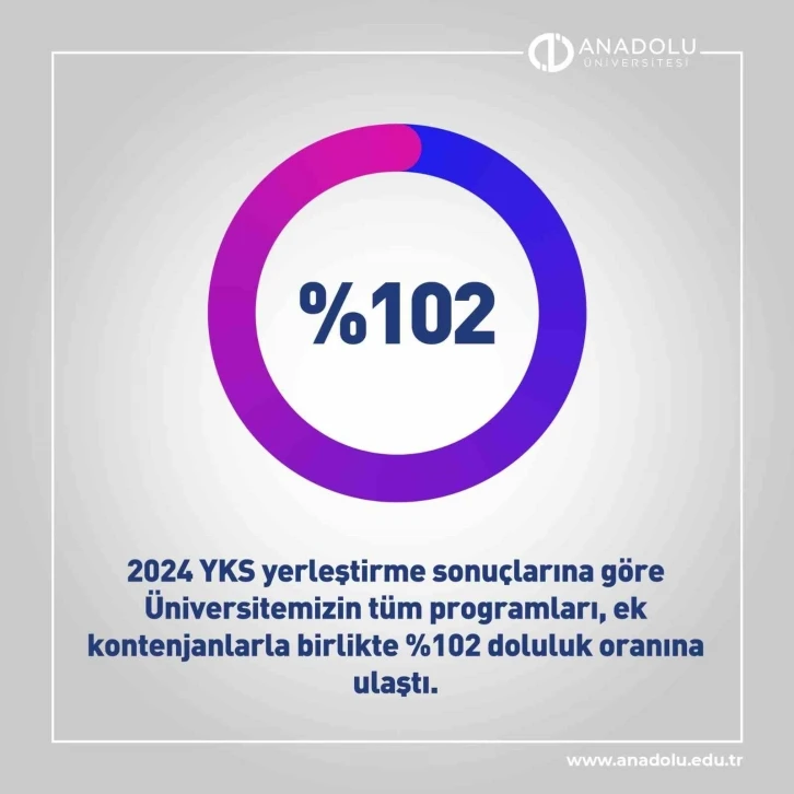 Anadolu Üniversitesinden 2024 yılı yerleştirme sonuçlarında rekor doluluk oranı
