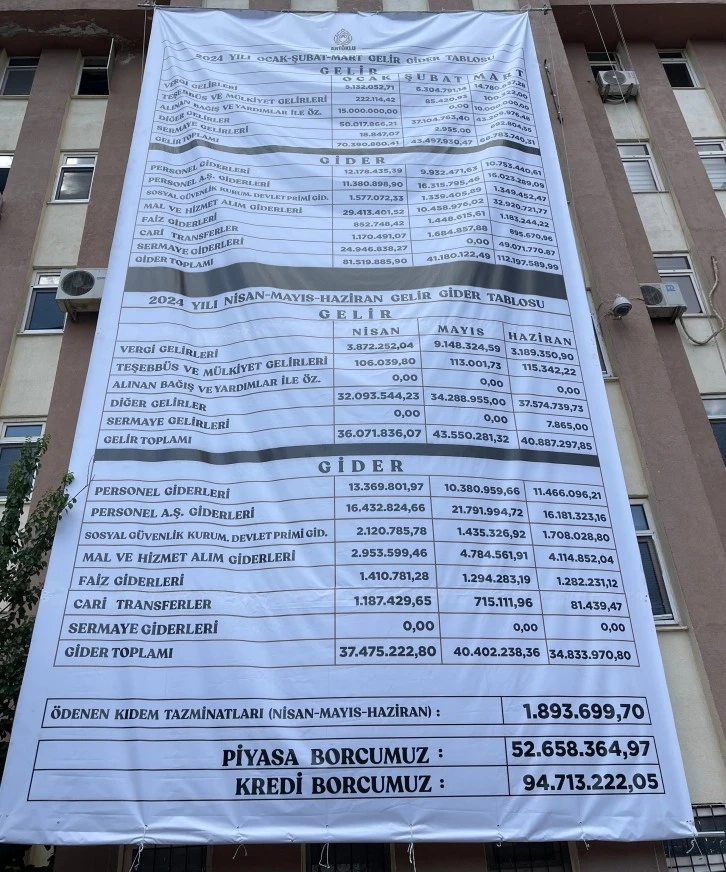 Artuklu Belediyesi 6 Aylık Gelir Gider Tablosunu Paylaştı