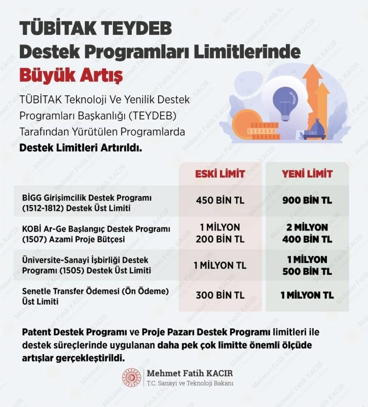 Bakan Kacır duyurdu: TÜBİTAK destek limitleri iki katına çıktı
