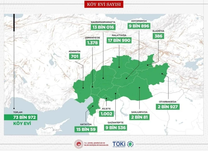 Bakan Kurum: “Deprem bölgemizi ihya ve inşa sürecinde 73 bin 972 köy evi yapacağız”
