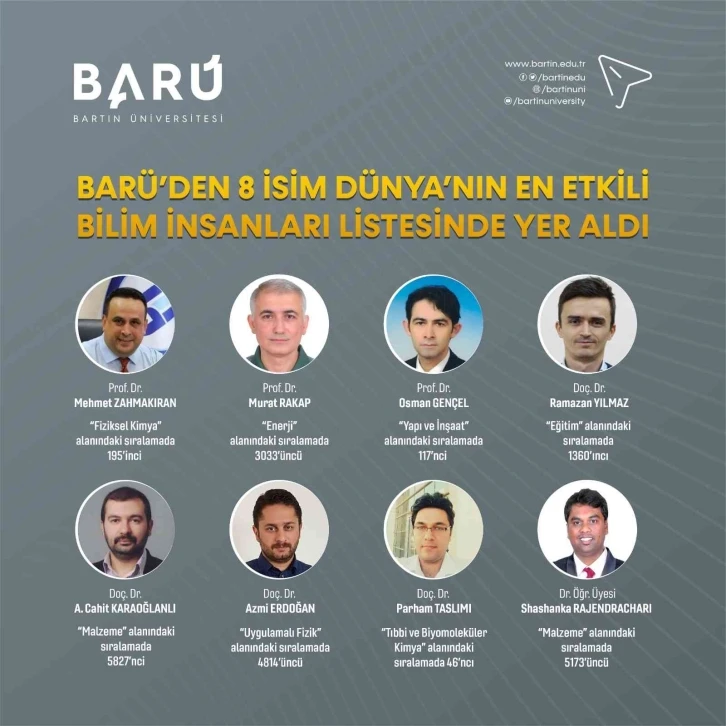 BARÜ’den 8 akademisyen “Dünya’nın En Etkili Bilim İnsanları” listesinde yer aldı
