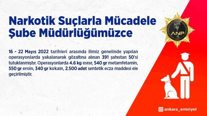 Başkentte zehir tacirlerine operasyon: 391 gözaltı
