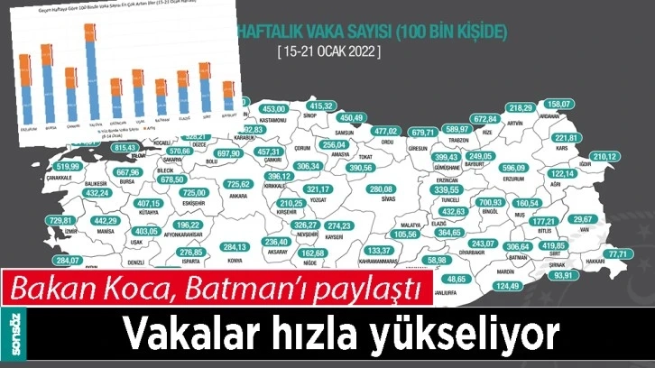 BATMAN’DA VAKALAR HIZLA YÜKSELİYOR