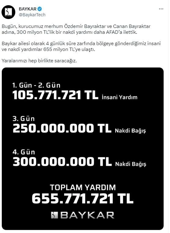 Baykar’dan deprem bölgesine 655 milyon TL’lik yardım
