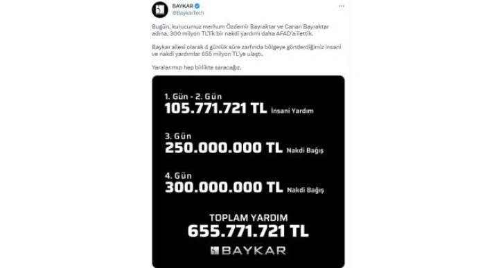 Baykar’dan deprem bölgesine 655 milyon TL’lik yardım