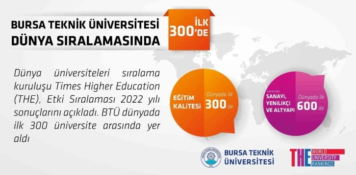 BTÜ dünya sıralamasında ilk 300’de
