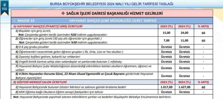 Bursa Hayvanat Bahçesi giriş ücretleri zamlanıyor
