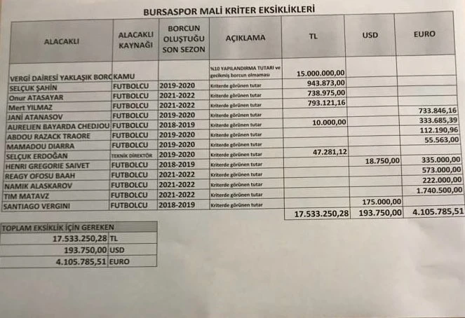 Bursaspor Kulübü: “Utanmadan sıkılmadan yönetime aday olmayı hayal ediyorlar”
