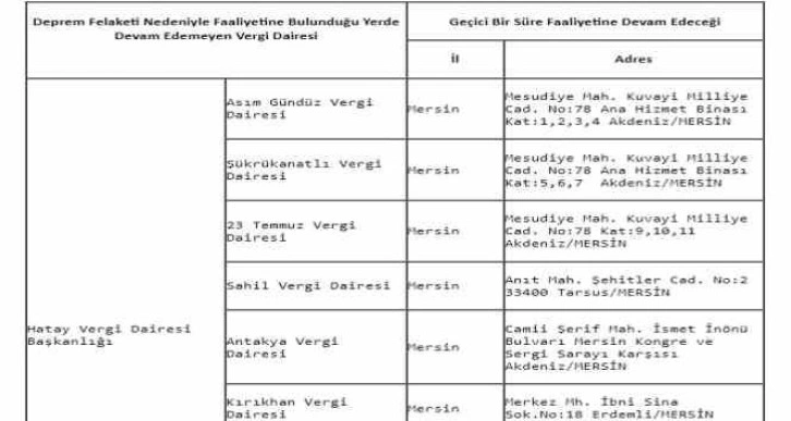 Depremde zarar gören vergi dairelerinin geçici hizmet yerleri