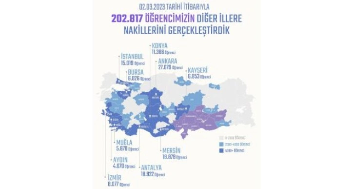 Depremzede 6 bin 26 öğrenci Bursa’ya nakil edildi