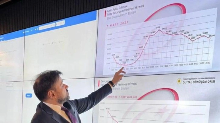 e-Devlet'ten EYT başvurularının son sayısı açıklandı