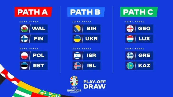 EURO 2024 play-off turunda eşleşmeler belli oldu
