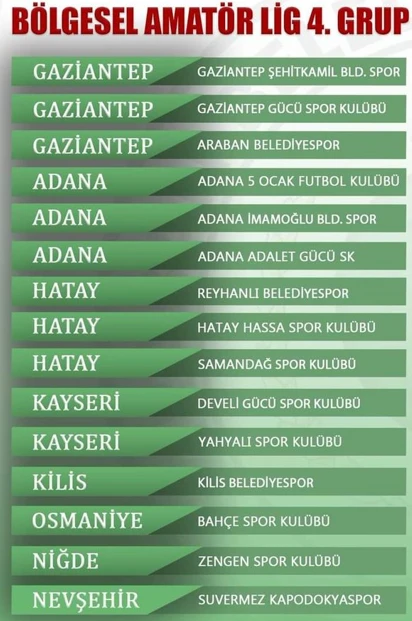 Gaziantep’ten 3 Takım, 3. Lig'e Yükselmek İçin BAL 4. Grup'ta Mücadele Edecek