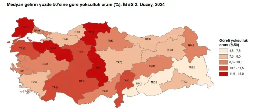 Gaziantep yoksul değil