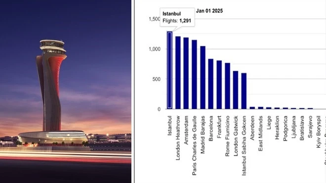 İGA 2025’e zirvede başladı
