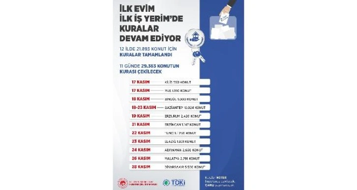 “İlk Evim İlk İş Yerim” projesinde ilk kuralar çekildi