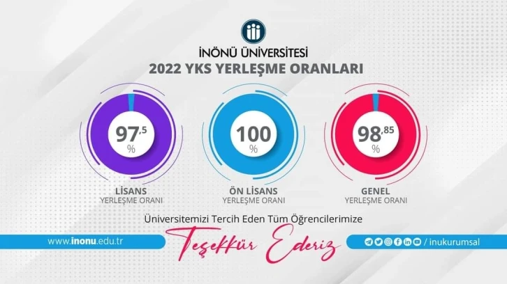 İnönü’de YKS yerleşme oranları yüksek
