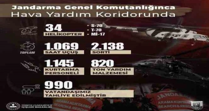 Jandarma Genel Komutanlığı: “34 helikopterimizle bugüne kadar 2 bin 138 sorti yapıldı”