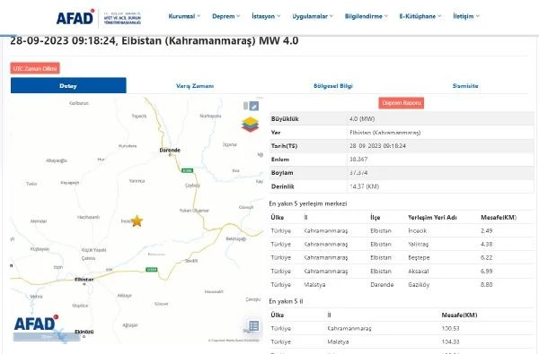 Kahramanmaraş'ta 4 büyüklüğünde deprem