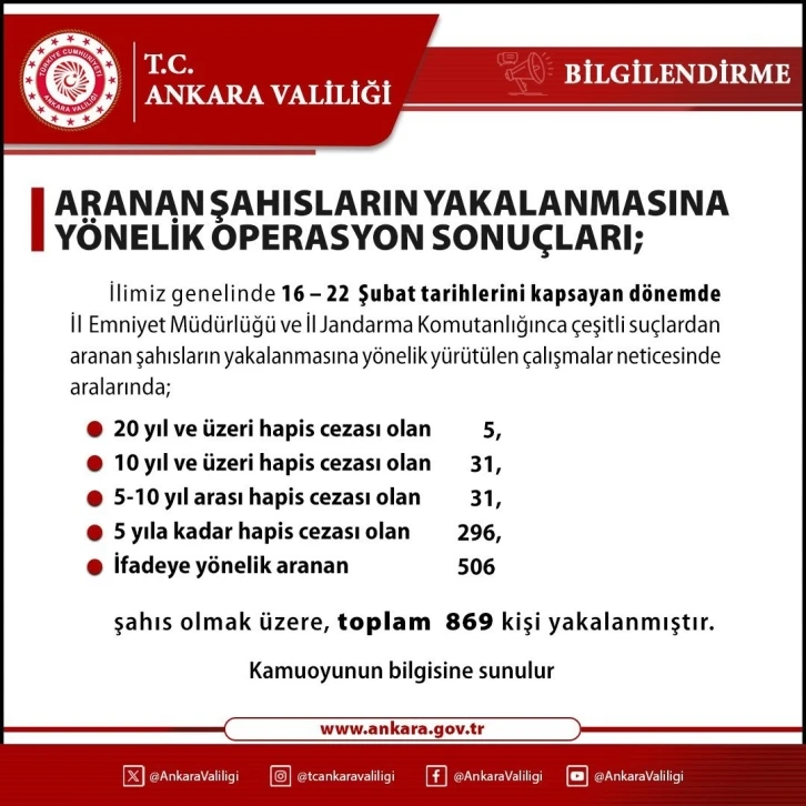 Kesinleşmiş hapis cezası olan 363 şahıs yakalandı
