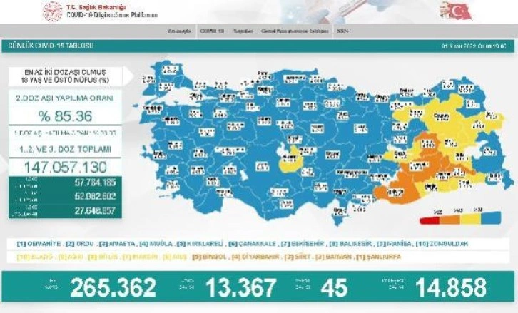 Koronavirüs salgınında günlük vaka sayısı 13 bin 367 oldu