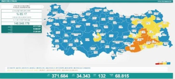 Koronavirüs salgınında günlük vaka sayısı 34 bin 343 oldu