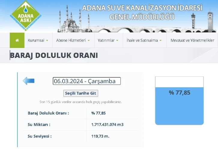 Meteoroloji uyardı: &quot;Adana olağanüstü kurak il oldu&quot;
