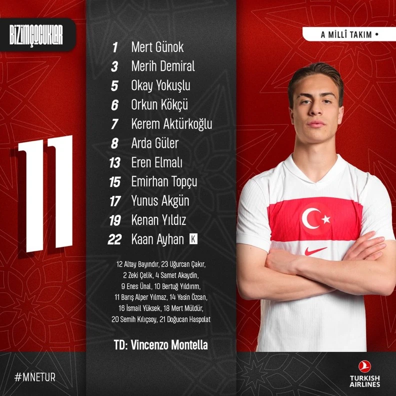 A Millî Takım’ın Karadağ Maçı İlk 11’i Açıklandı