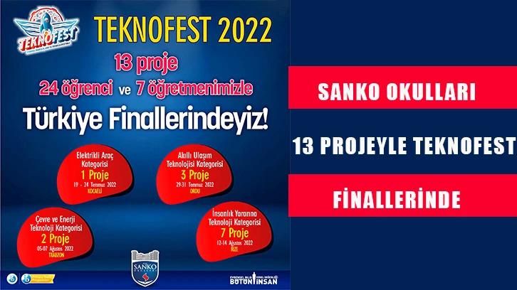 SANKO Okulları 13 Projeyle Teknofest finallerinde