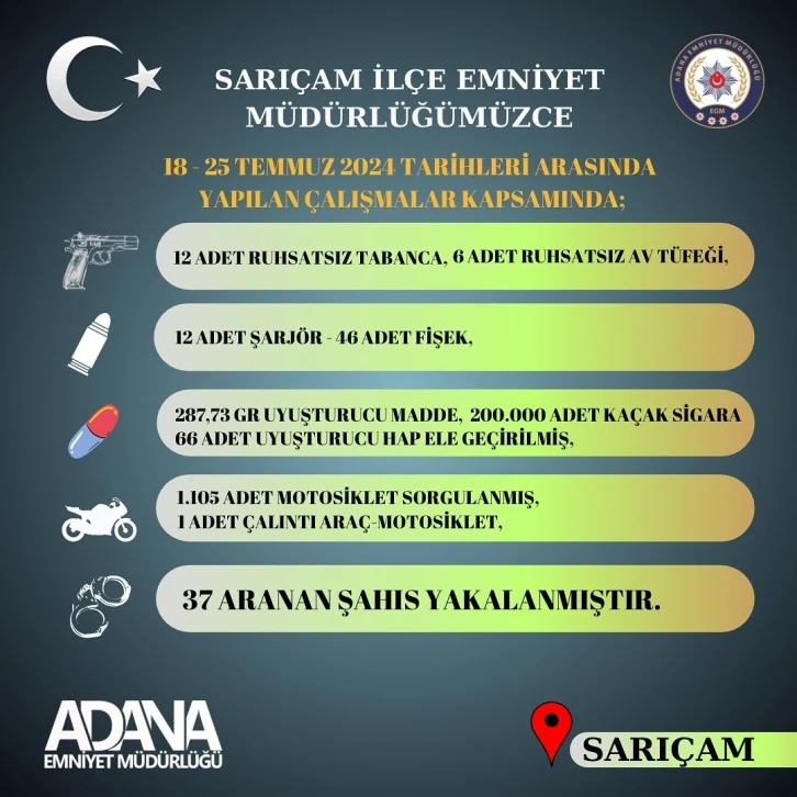 Sarıçam polisi 18 silah ele geçirdi, aranan 37 şahsı yakaladı
