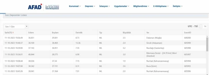 Silivri açıklarında 3.0 büyüklüğünde deprem
