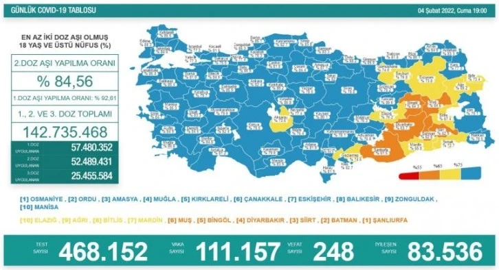 Son dakika: 4 Şubat koronavirüs tablosu açıklandı!