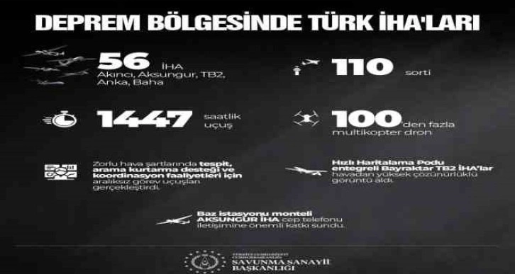 SSB: “Deprem bölgesinde 56 Türk İHA’ları aralıksız görev yapıyor”