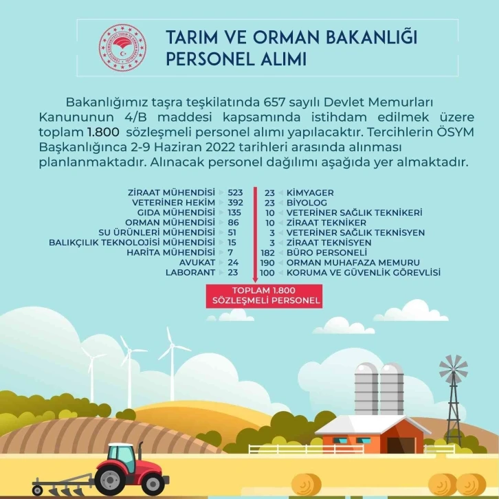 Tarım ve Orman Bakanlığı taşra teşkilatında istihdam edilmek üzere bin 800 personel alacak
