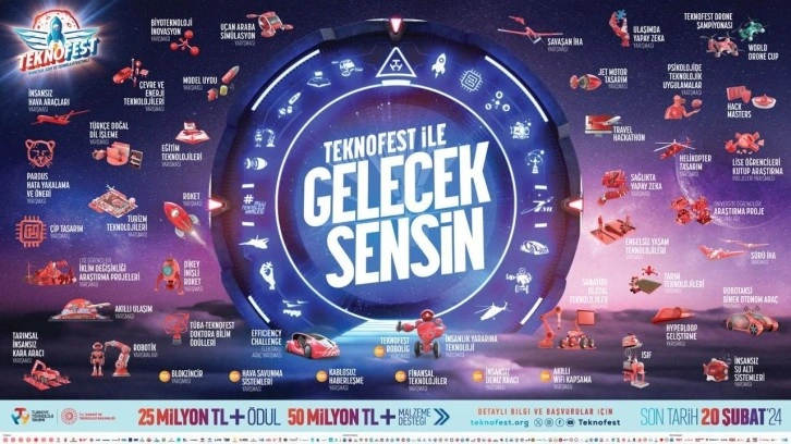 TEKNOFEST 2024’te Toplam 75 Milyon TL Ödül ve Maddi Destek!