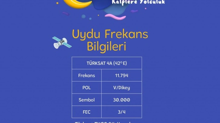 TRT ve Diyanet'ten Türkiye'de bir ilk! TRT Çocuk Diyanet yayına başladı