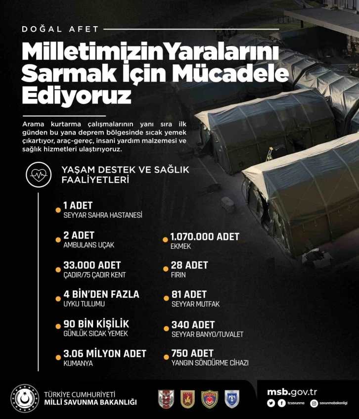 TSK yaşam destek ve sağlık faaliyetlerini sürdürüyor
