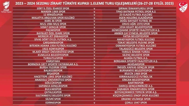 Türkiye Kupası’nda 1. Eleme Turu eşleşmeleri belli oldu
