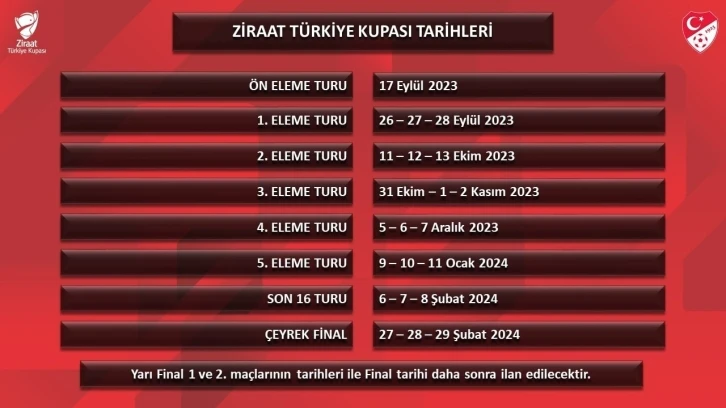 Türkiye Kupası’nda maç tarihleri açıklandı
