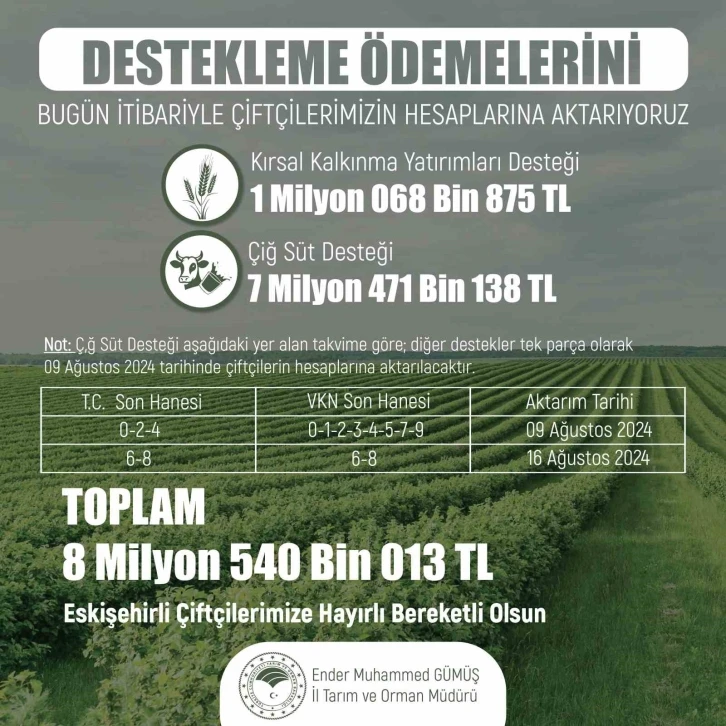 Üreticiye 8 milyon 540 bin 13 liralık tarımsal destek
