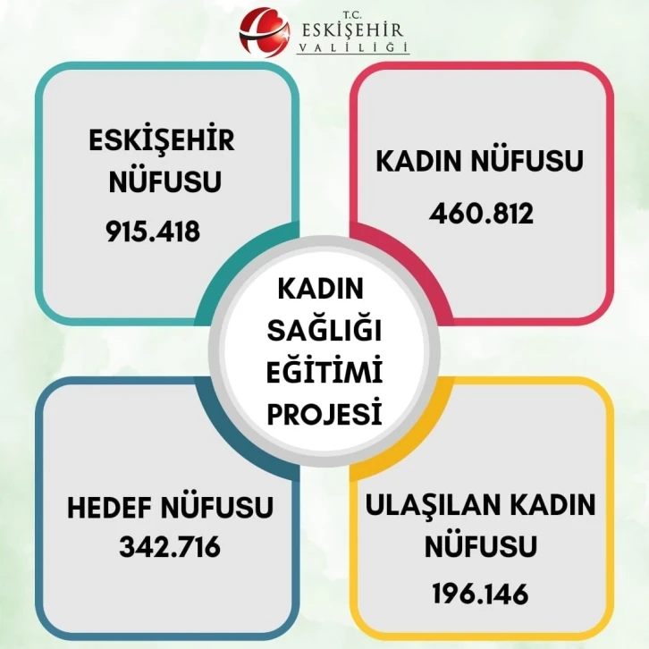 Valilik 200 bine yakın kadını bilgilendirdi
