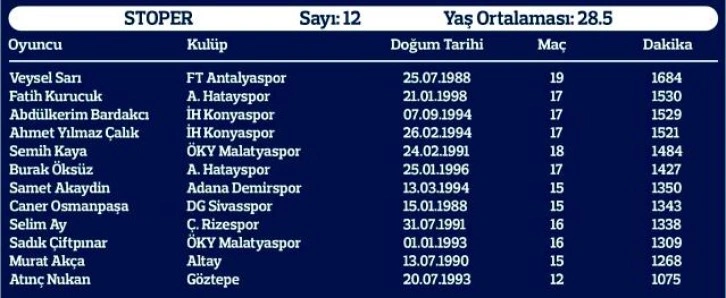 Yerli oyuncuların süresi yükseldi