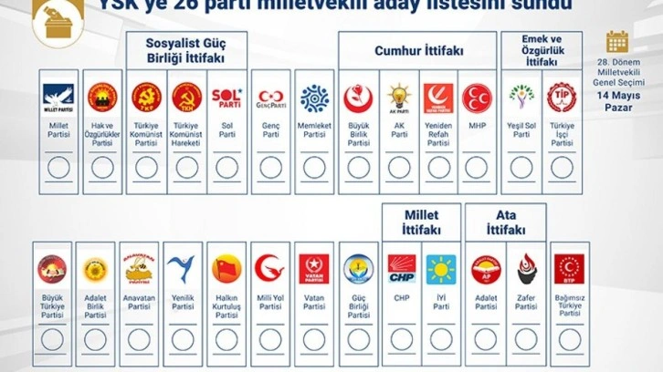 YSK yurt dışı seçmen için sandık kurulacak temsilcilikler ve oy verme tarihlerini açıkladı