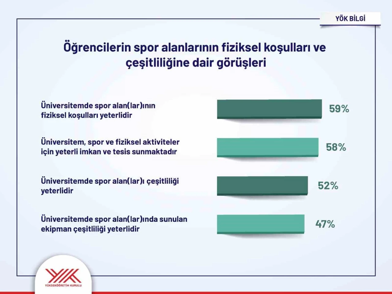 Yükseköğretim Kurulundan öğrencilere yönelik dev anket
